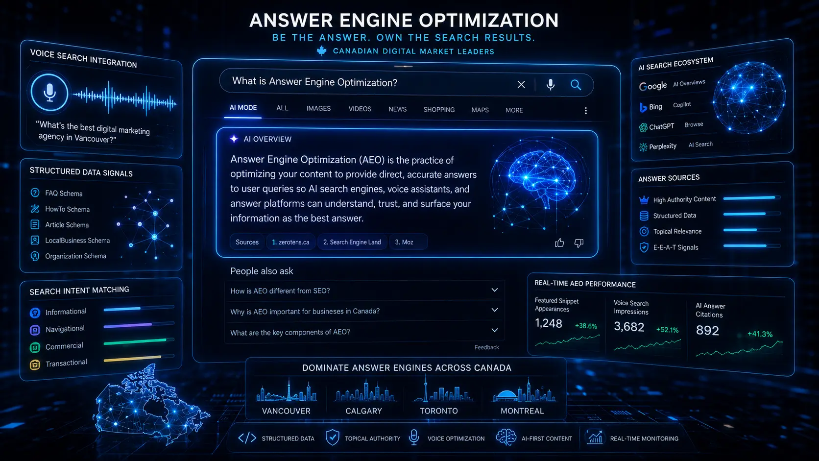 Answer Engine Optimization featured snippet showing AI search interface with voice search and structured data panels