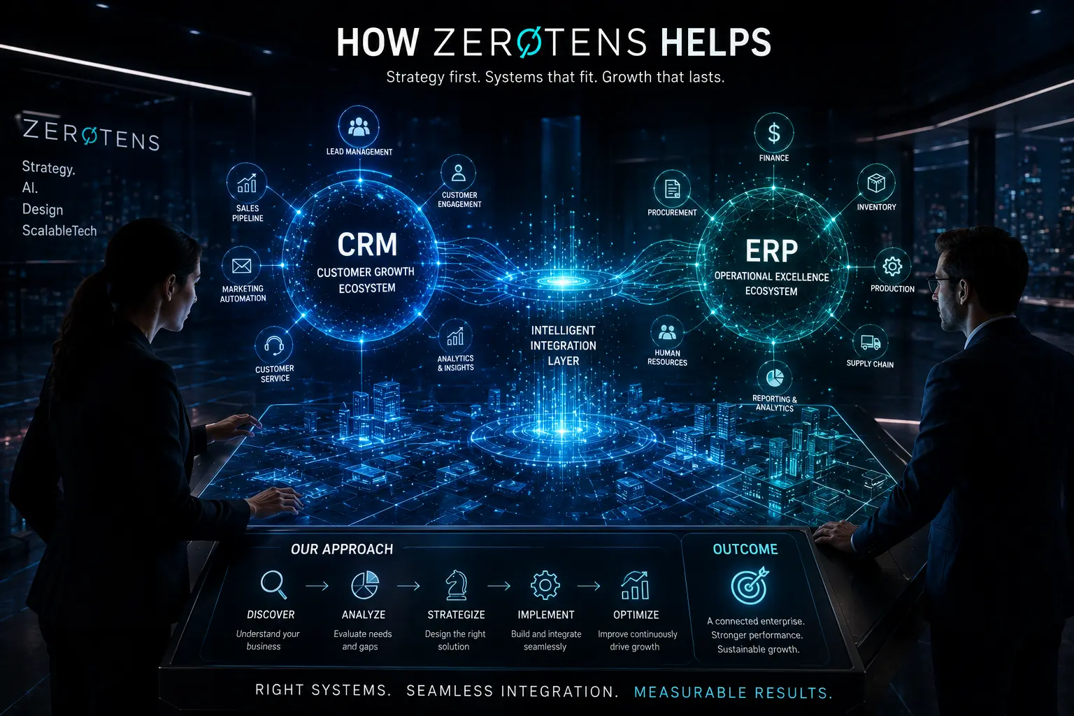 CRM vs ERP
