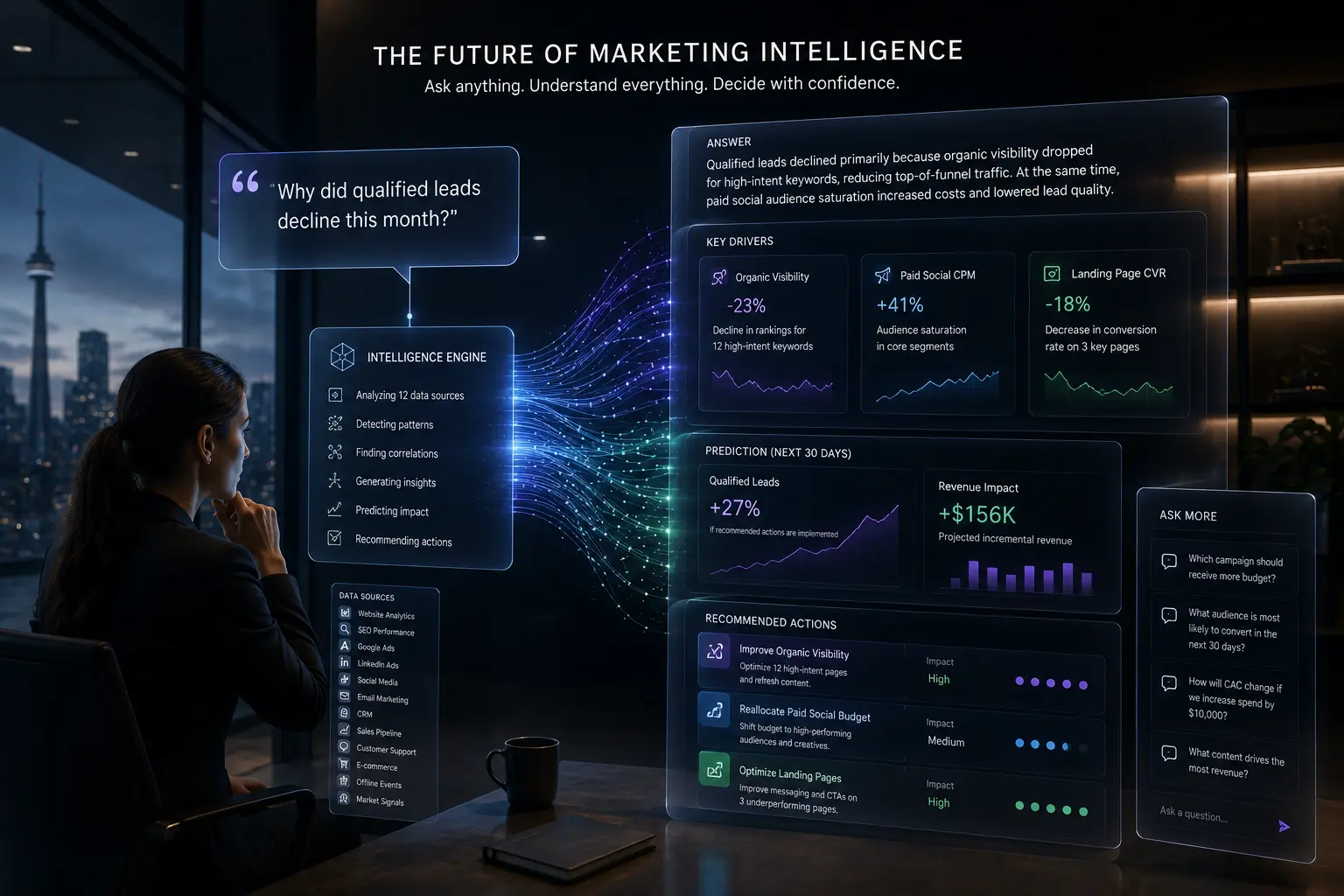 Marketing intelligence platform transforming marketing data into connected insights, intelligence, and strategic actions.