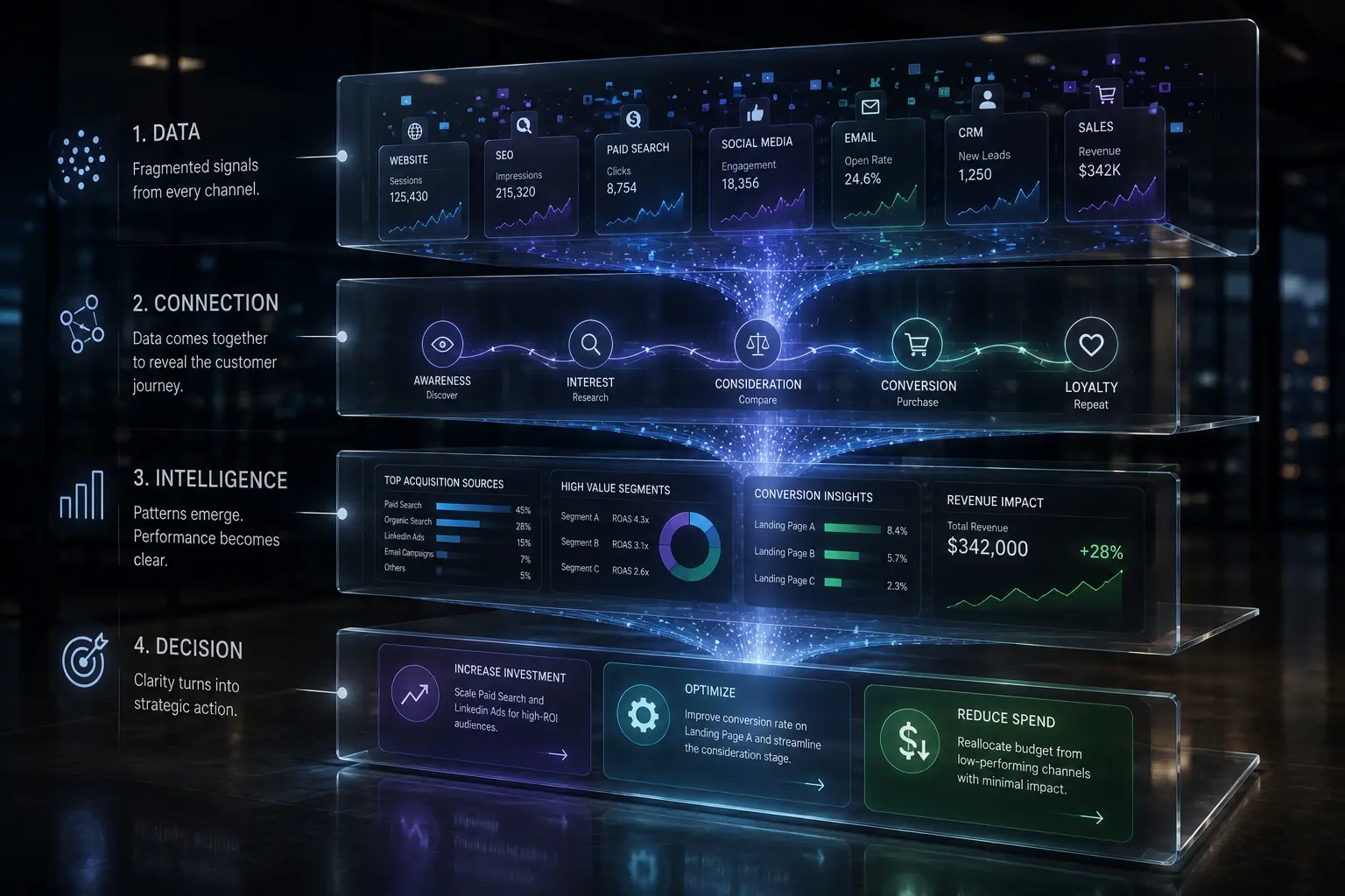 AI-powered marketing intelligence platform analyzing performance, predicting results, and recommending marketing actions.