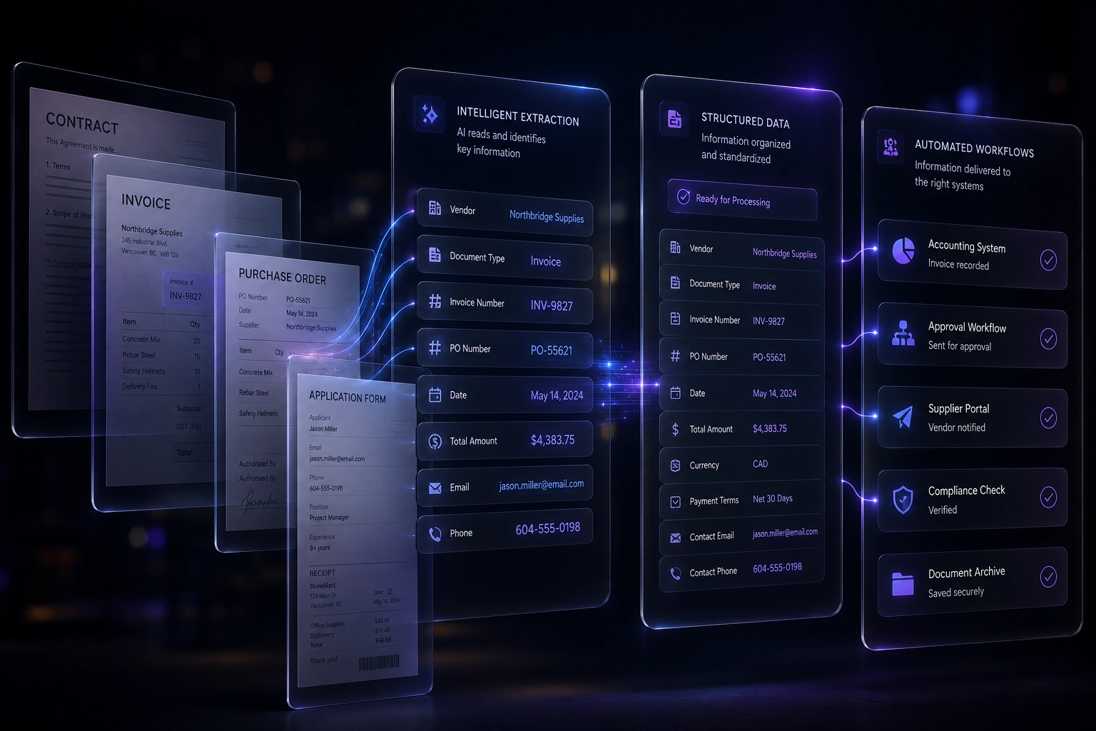 Automated document workflow transforming raw invoice information into structured data for accounting, approval, compliance, and archiving.